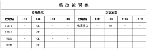 整改后