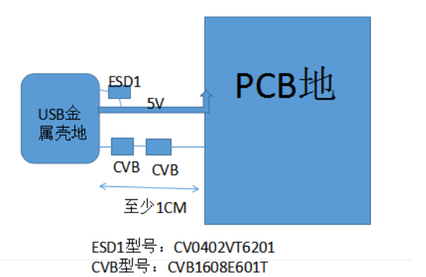 用磁珠隔地解决静电问题