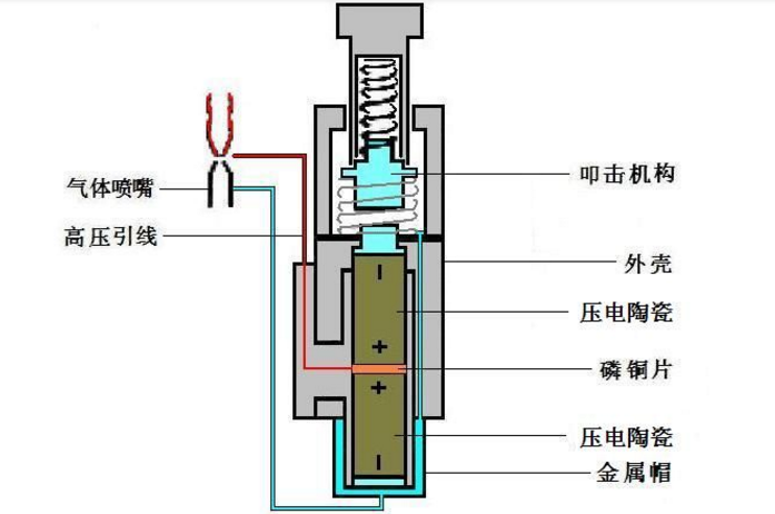 打火机的点火器放电与ESD放电的差异