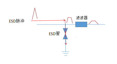 ESD,ESD整改,滤波器