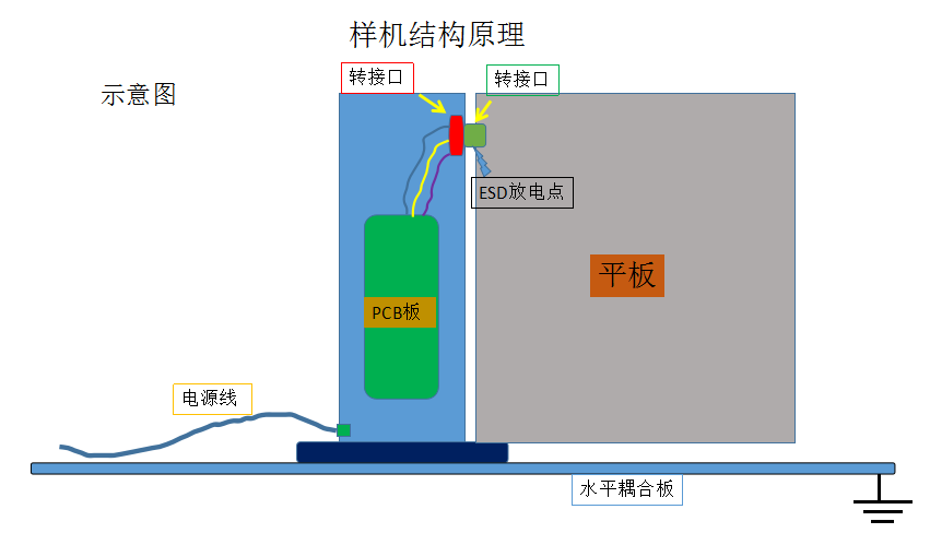 LENOVO小雅音箱的静电整改方案