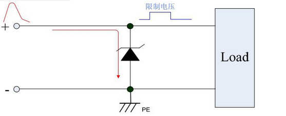 浪涌保护器件之TVS