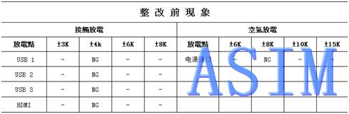 网络电视OTT盒子的ESD整改案例