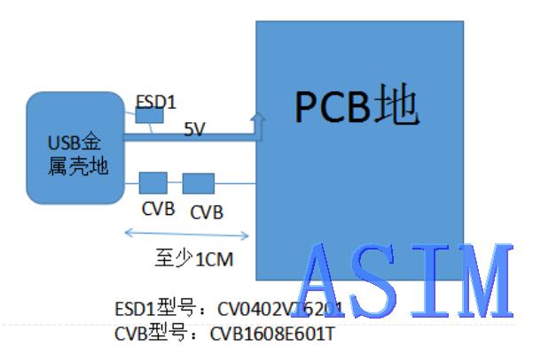 用磁珠隔地解决静电问题