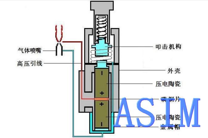 打火机的点火器放电与ESD放电的差异