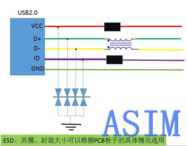 儿童教育玩具ESD整改案例