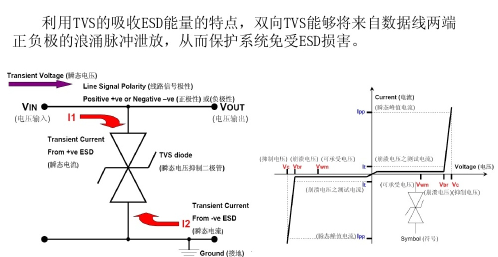 TVS管的作用