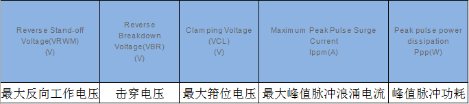 TVS二极管和稳压二极管有什么区别