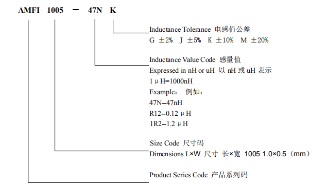 片式铁氧体电感,AMFI电感