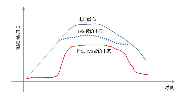 如何正确的使用TVS二极管