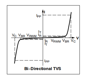 瞬态电压抑制二极管