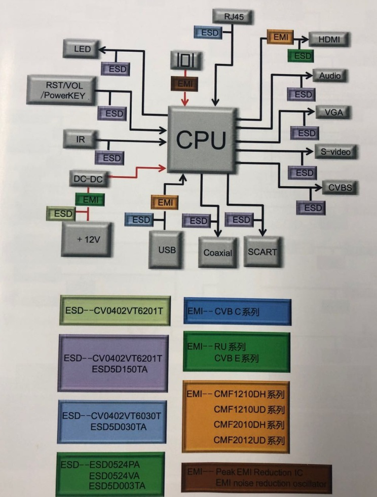 EMC设计的重要性