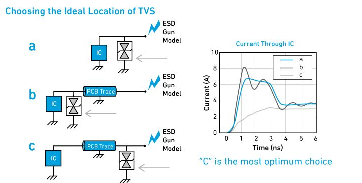 TVS二极管的ESD原理