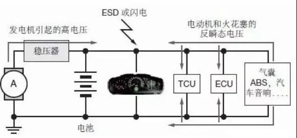 tvs二极管