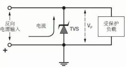 汽车电子tvs二极管