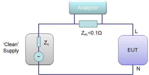 harmonics_measurement