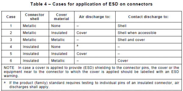 ESD_connector_application-600x300