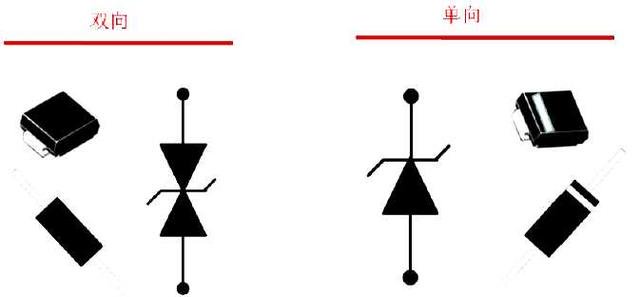 单向与双向TVS二极管