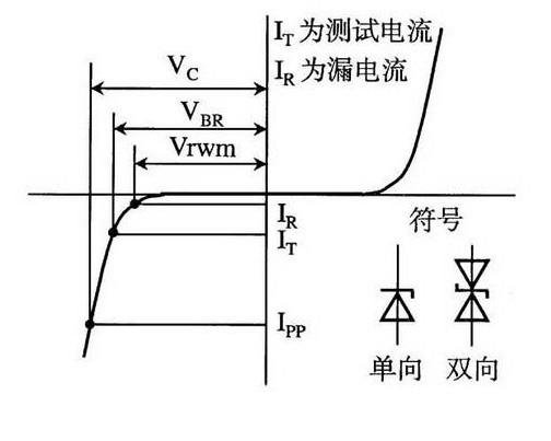 单向与双向TVS二极管的工作原理