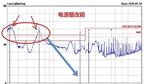 电源AC端口RE测试数据） 