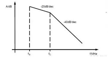 emc整改-7