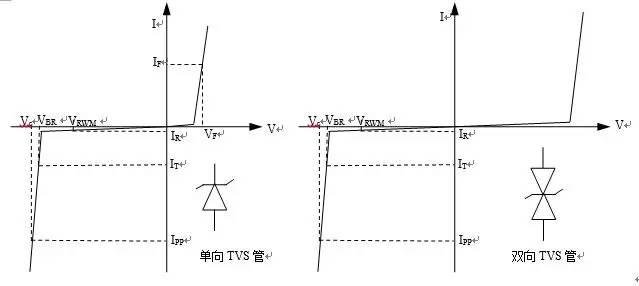 单向和双向TVS管的工作原理