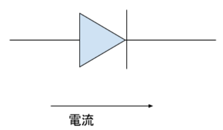 齐纳二极管的电流图