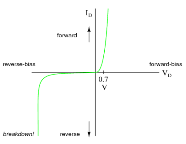 电流曲线（IV curve）