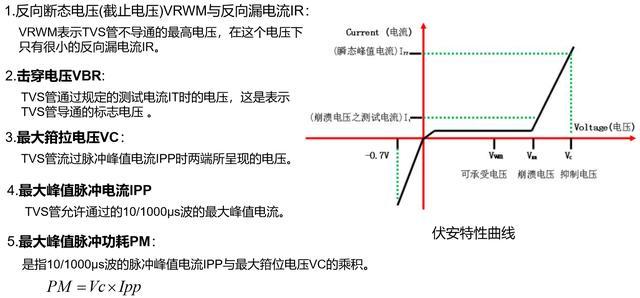 瞬态抑制二极管选型时主要参数