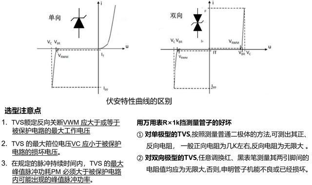 tvs二极管选型时需注意什么？