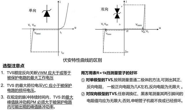 tvs二极管选型时需注意什么？