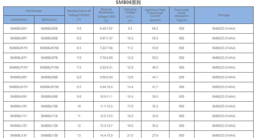 SMB系列TVS二极管