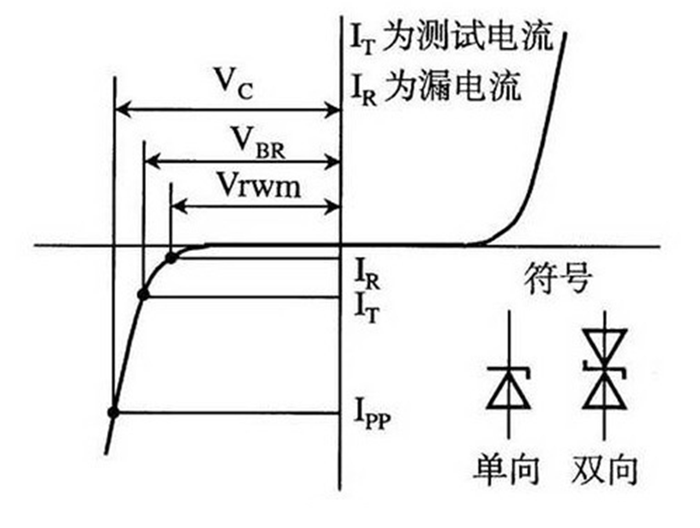 双向tvs管的特性