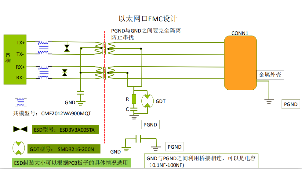 yitaiwangkou-emc