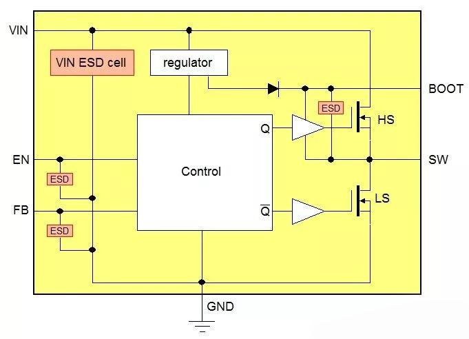 io-esd