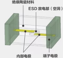 高分子ESD二极管