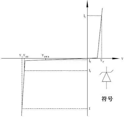 TVS二极管