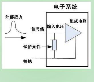 ESD-防护