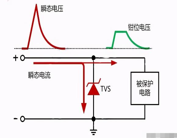 TVS-选型-1