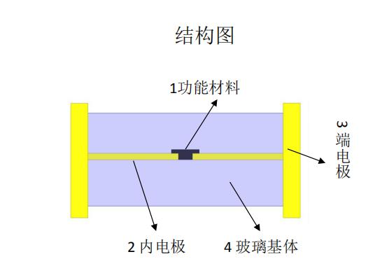 高分子ESD结构图