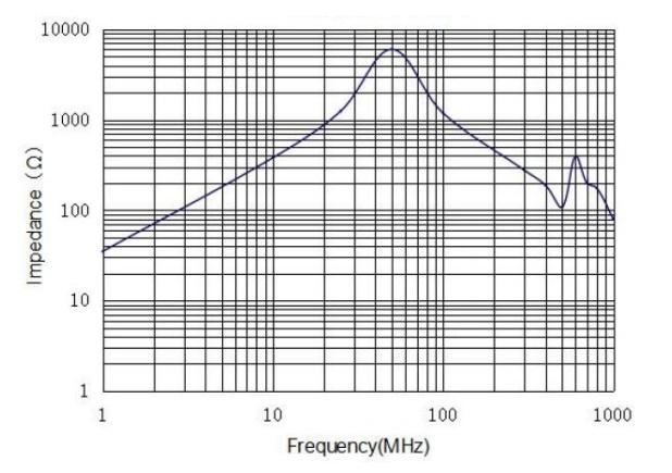 共模电感曲线图
